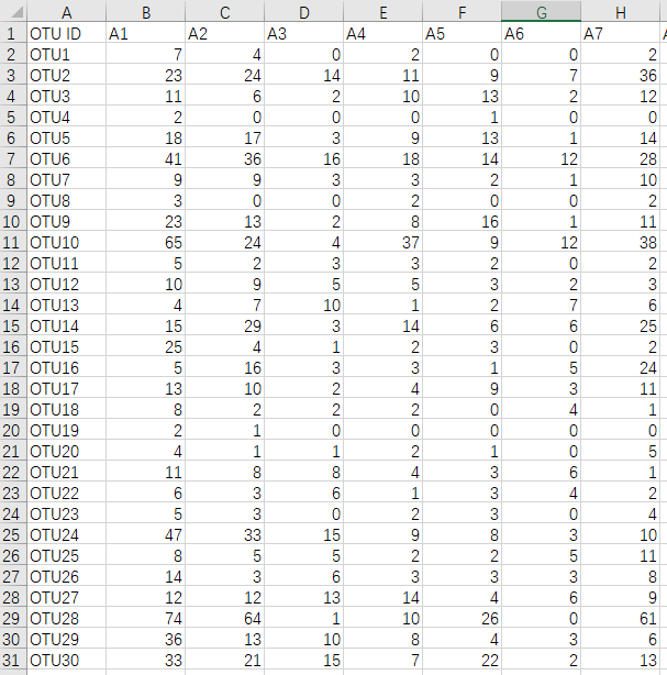 Source Tracker Example 云工具 - Source tracker物种来源分析